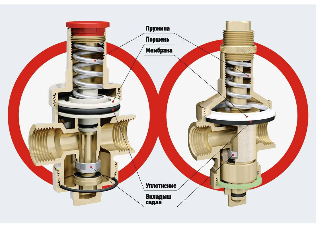  давления воды, классификация редукторов